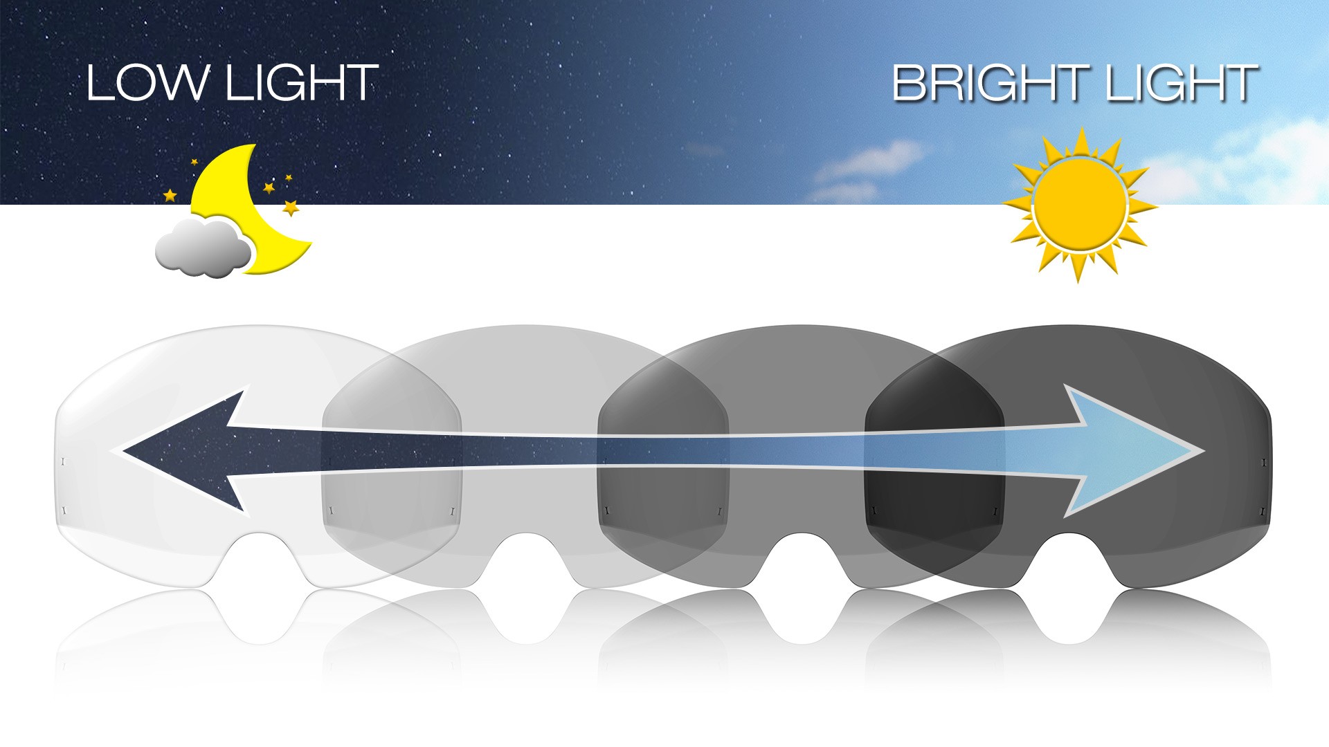 The Newest Innovation in Vision Technology, Coming Soon from Gentex